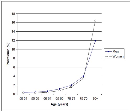 epidemiology of amd_figure1.jpg